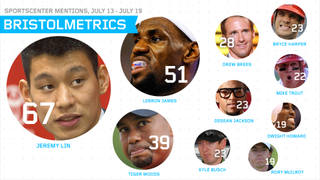 Bristolmetrics: Herm Edwards Loses His Grip On Reality